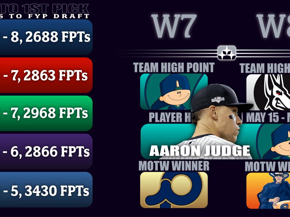 Week Seven & Eight Recaps